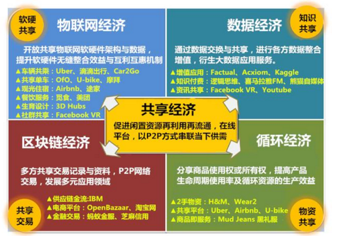 共享经济和物联网（共享经济和物联网哪个好）