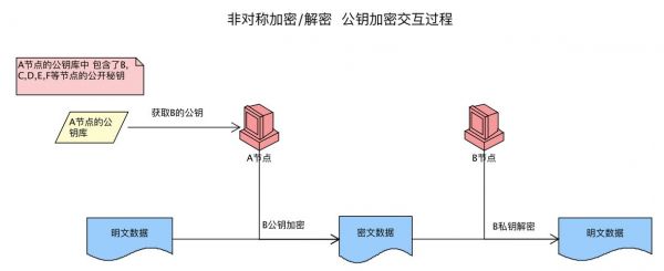 物联网公钥私钥(公钥和私钥加密的工作原理)-图1 物联网公钥私钥(公钥和私钥加密的工作原理)-图1