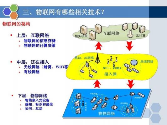 蜂窝物联网现网(蜂窝物联网数据传输终端的基本概念与用途)-图3 蜂窝物联网现网(蜂窝物联网数据传输终端的基本概念与用途)-图3