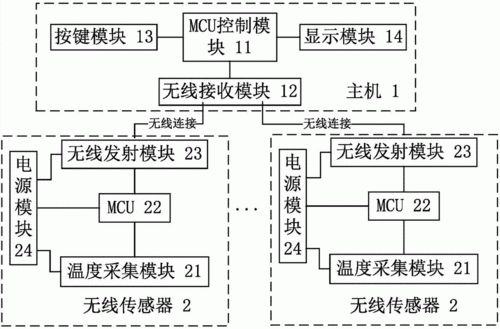 物联网温度智能（物联网温度传感器工作原理）