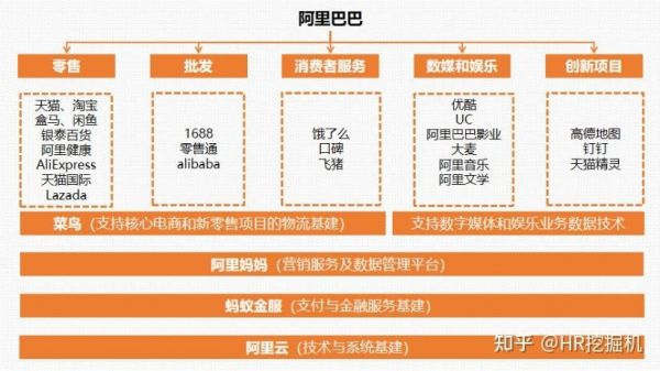 阿里人工智能部门（阿里人工智能部门架构）