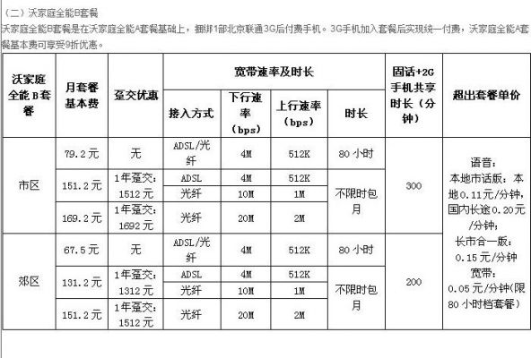 通信的带宽是多少（通信 带宽）