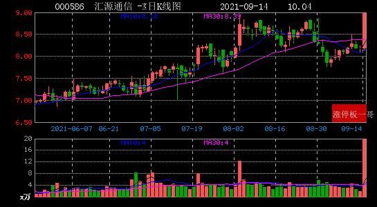 000586汇源通信（汇源通信即将暴涨）