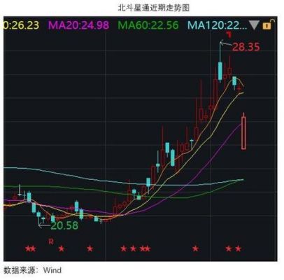 北斗通信(北斗通信股吧)-图2 北斗通信(北斗通信股吧)-图2