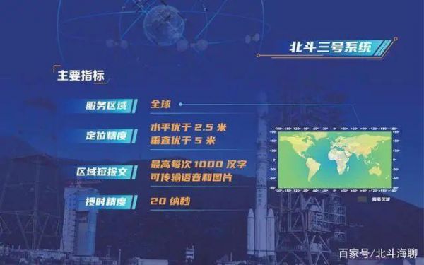 北斗通信(北斗通信股吧)-图3 北斗通信(北斗通信股吧)-图3