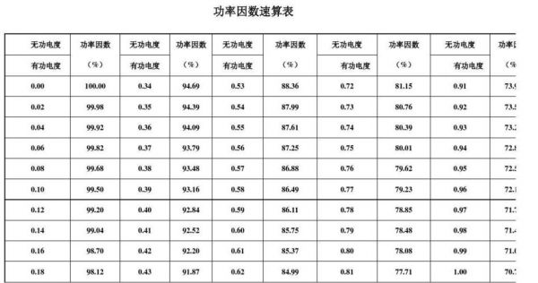 电脑功率因数（电脑 功率因数）