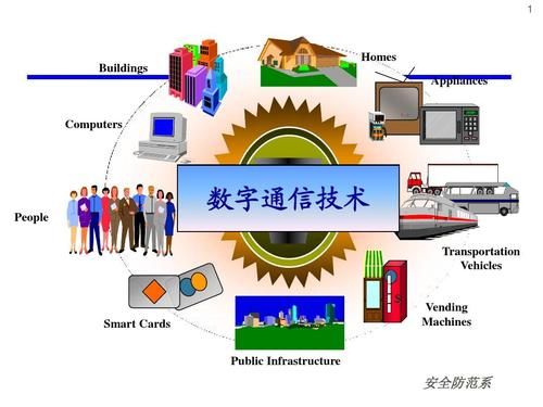 什么是现代通信技术(现代通信技术的概念)-图2 什么是现代通信技术(现代通信技术的概念)-图2