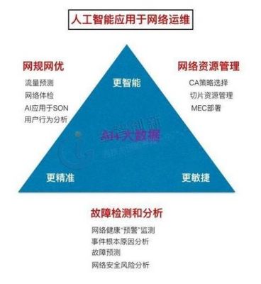 对人工智能和5G网络的认知（对于人工智能和5g网络的认知）