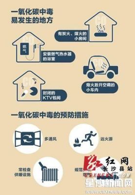 co中毒防护物联网技术(co中毒的救护措施有哪些)-图1 co中毒防护物联网技术(co中毒的救护措施有哪些)-图1