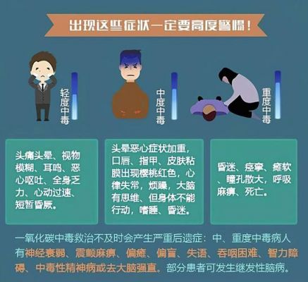 co中毒防护物联网技术(co中毒的救护措施有哪些)-图3 co中毒防护物联网技术(co中毒的救护措施有哪些)-图3