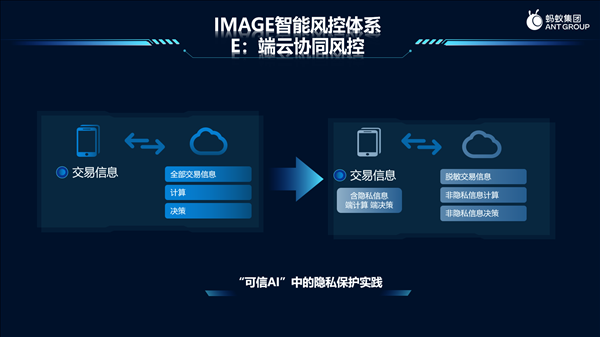 人工智能风控引擎ICE（智能风控会取代人工风控吗）