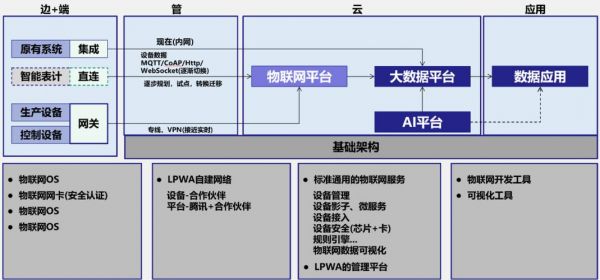 物联网大数据平台ppt（物联网大数据平台现状）