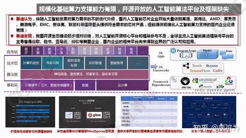人工智能优先级矩阵(人工智能优化算法有哪些)-图2 人工智能优先级矩阵(人工智能优化算法有哪些)-图2