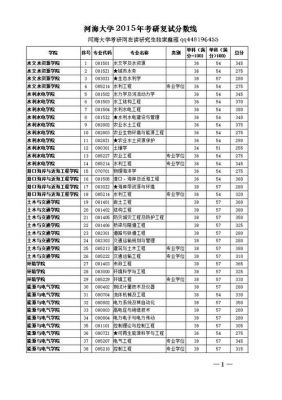 河海大学通信工程考研（河海大学通信工程考研分数线）