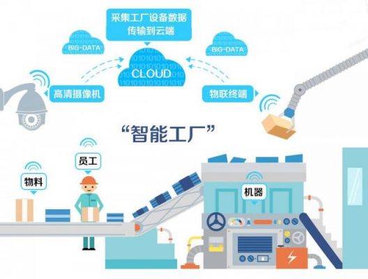 新一代物联网（新一代物联网智能制造示范工厂）-图2