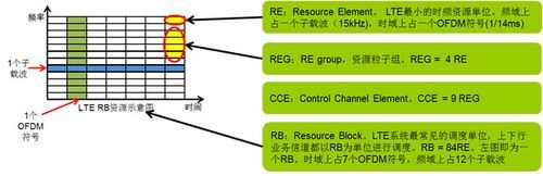 通信re（通信reg的全称）