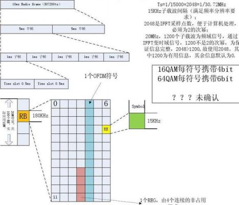 通信re(通信reg的全称)-图3 通信re(通信reg的全称)-图3