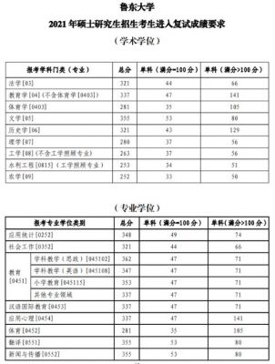 华科通信考研分数（华科通信考研分数线多少）