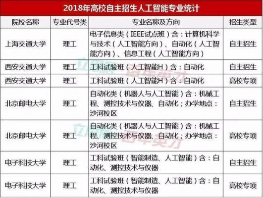 高考人工智能(高考人工智能选选什么专业)-图1 高考人工智能(高考人工智能选选什么专业)-图1