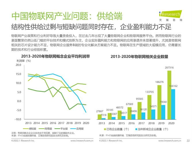 物联网产业成长研究（物联网行业研究）