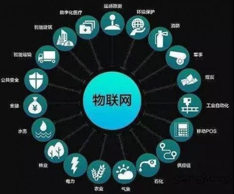 新一代物联网有几种(新一代物联网有几种类型)-图1 新一代物联网有几种(新一代物联网有几种类型)-图1