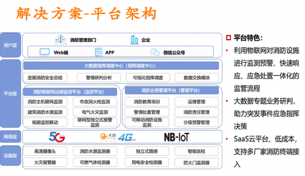 通信置业(江苏通信置业)-图3 通信置业(江苏通信置业)-图3