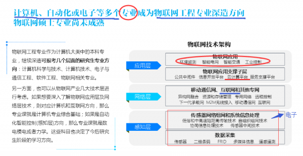 电子工程与物联网（电子科学与技术和物联网工程哪个好）