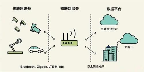 物联网防掉包（物联网频繁掉线什么原因）