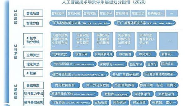 人工智能与软件工程的（人工智能与软件工程的关系）