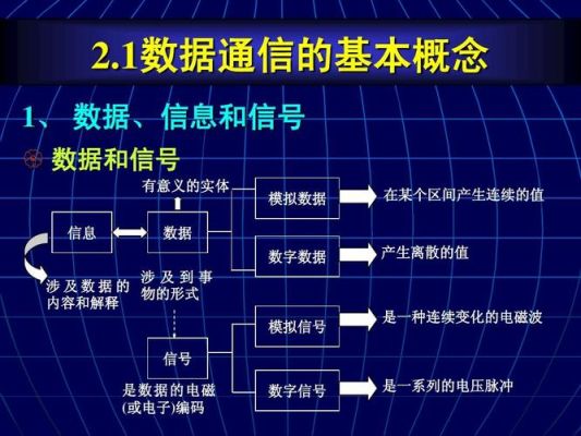 数据通信中（衰减一词在数据通信中）