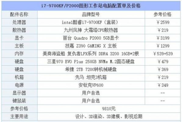 电脑配置在线咨询（在线电脑配置查询）