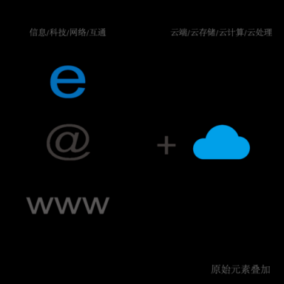 icon.云端（icon云端建筑）