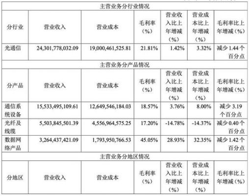 烽火通信薪资包（烽火通信待遇怎么样 2020）