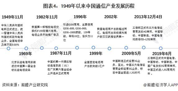 重生通信行业（通信行业的大佬）