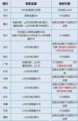 交通信用卡卡年费多少钱(交通信用卡ypower年费)-图3 交通信用卡卡年费多少钱(交通信用卡ypower年费)-图3