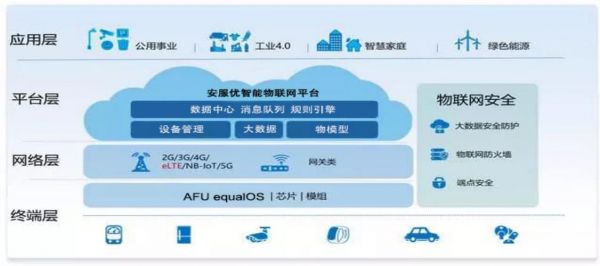 物联网平台产品入驻（物联网平台接入）
