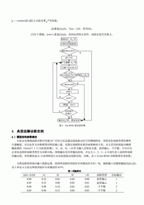 退火人工智能（退火原理及功能）