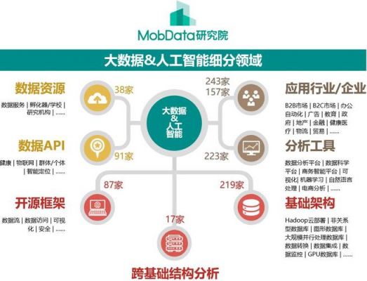 大数据存储与人工智能(大数据与人工智能的发展前景)-图2 大数据存储与人工智能(大数据与人工智能的发展前景)-图2