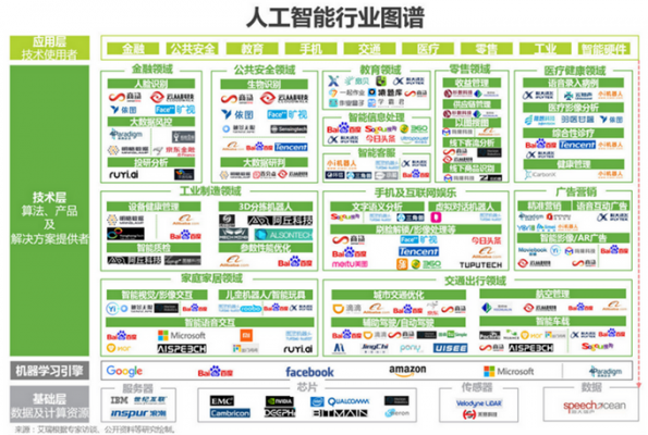 有哪些人工智能项目(有哪些人工智能项目可以做)-图1 有哪些人工智能项目(有哪些人工智能项目可以做)-图1