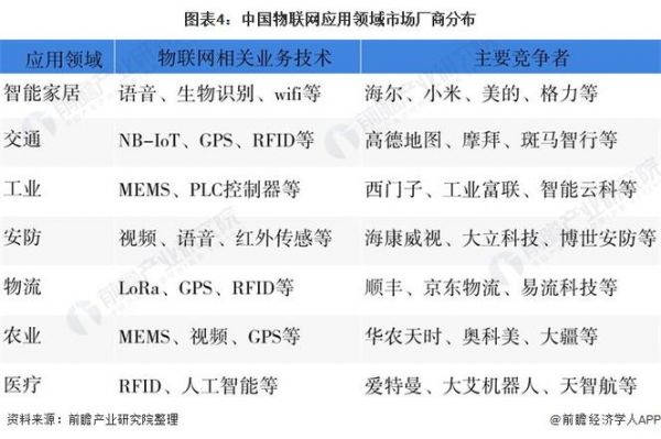物联网软件厂商（物联网软件厂商有哪些）