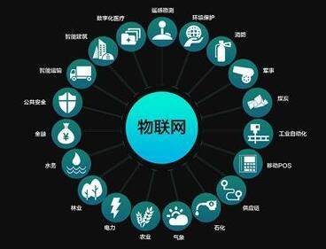 物联网软件厂商(物联网软件厂商有哪些)-图2 物联网软件厂商(物联网软件厂商有哪些)-图2