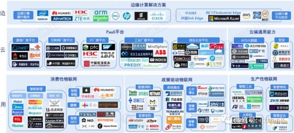 物联网软件厂商(物联网软件厂商有哪些)-图3 物联网软件厂商(物联网软件厂商有哪些)-图3