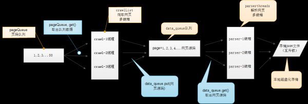 python线程间通信（python线程间通讯）