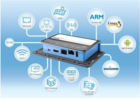 物联网技术和arm（物联网技术和应用）
