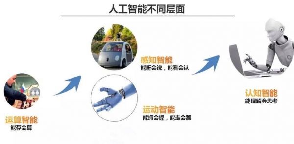 人工智能配件(人工智能配件B2C)-图2 人工智能配件(人工智能配件B2C)-图2