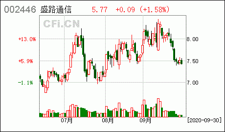 盛路通信股票（盛路通信股票代码）