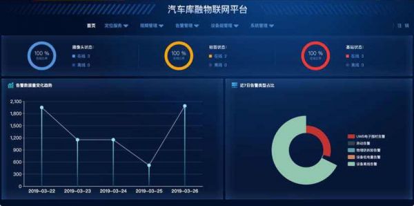 中国汽车物联网行业云(汽车物联网概念股)-图3 中国汽车物联网行业云(汽车物联网概念股)-图3