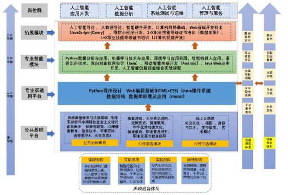 人工智能应用框架(人工智能应用框架图)-图2 人工智能应用框架(人工智能应用框架图)-图2