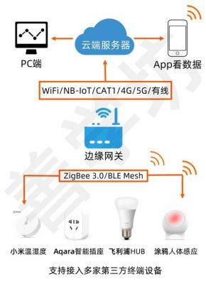 iot物联网连接器（物联网接线）