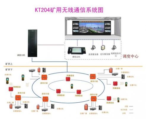 隧道无线通信(隧道无线通信系统设计规范)-图3 隧道无线通信(隧道无线通信系统设计规范)-图3